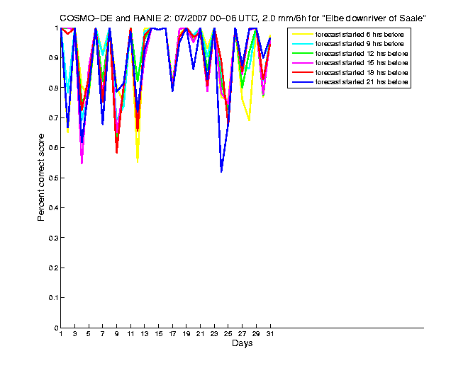 200707pecs3h1de2.png