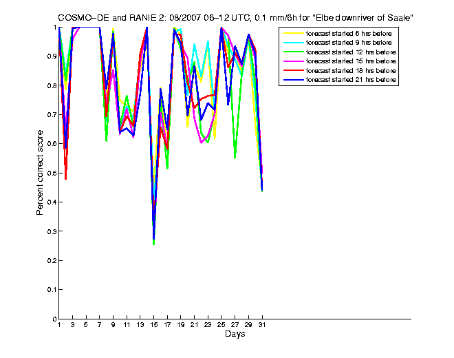 200708pecs1h2de2.png