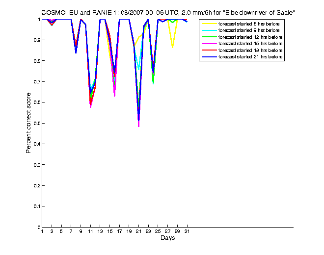 200708pecs3h1eu1.png