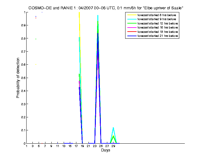 200704pods1h1de1.png