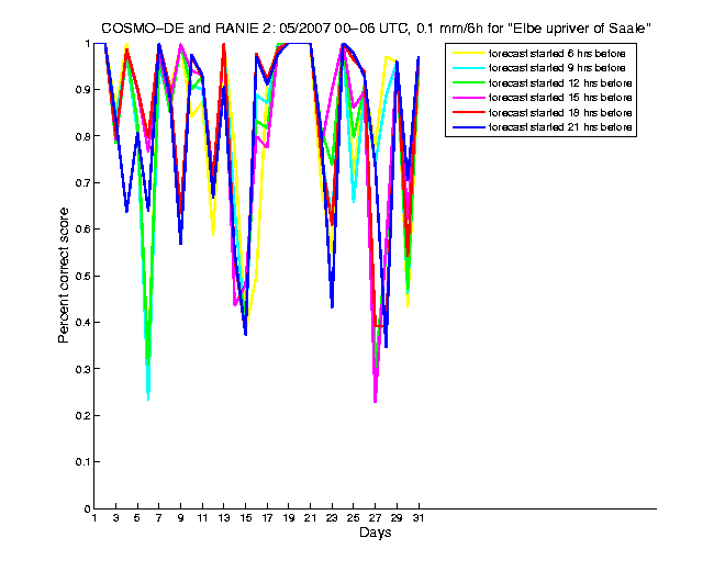 200705pecs1h1de2.png