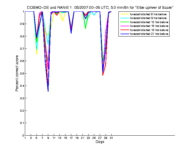 200705pecs4h1de1.png