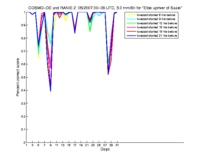 200705pecs4h1de2.png