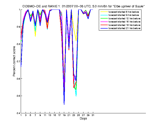 200701pecs4h1de1.png