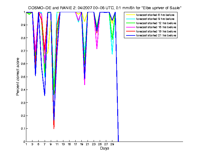 200704pecs1h1de2.png