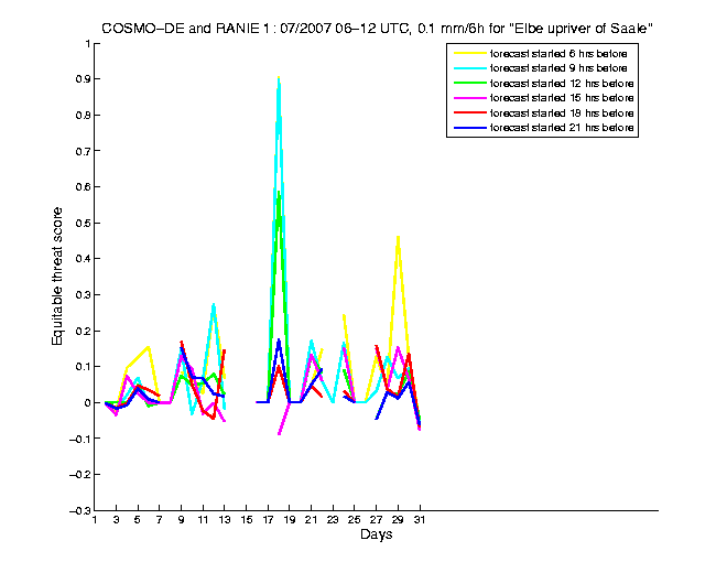 200707etss1h2de1.png