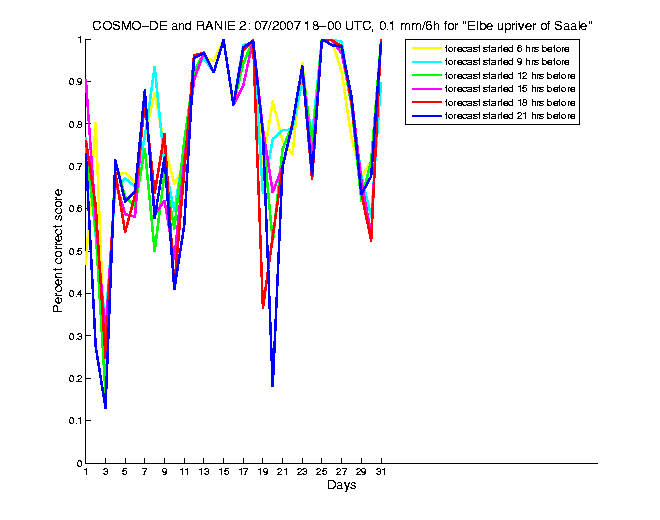 200707pecs1h4de2.png