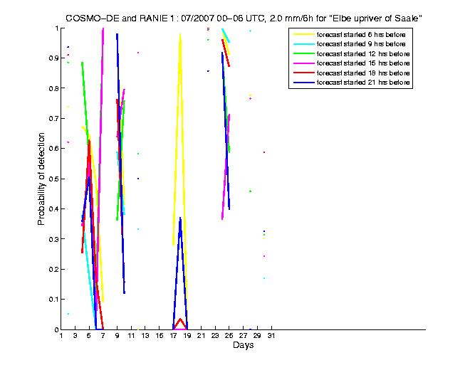 200707pods3h1de1.png