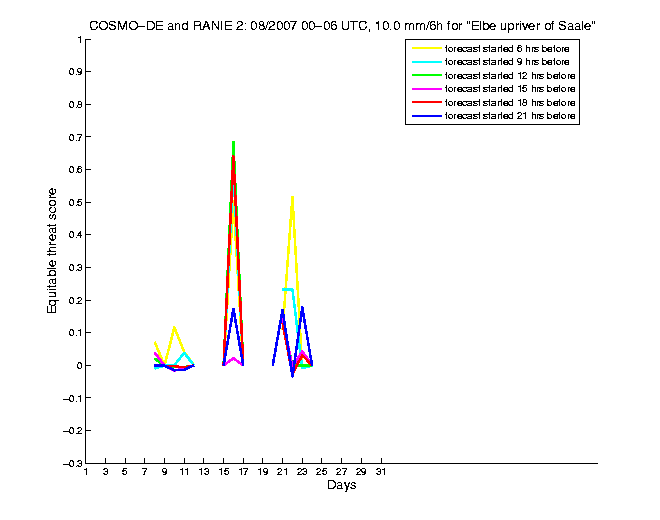 200708etss5h1de2.png