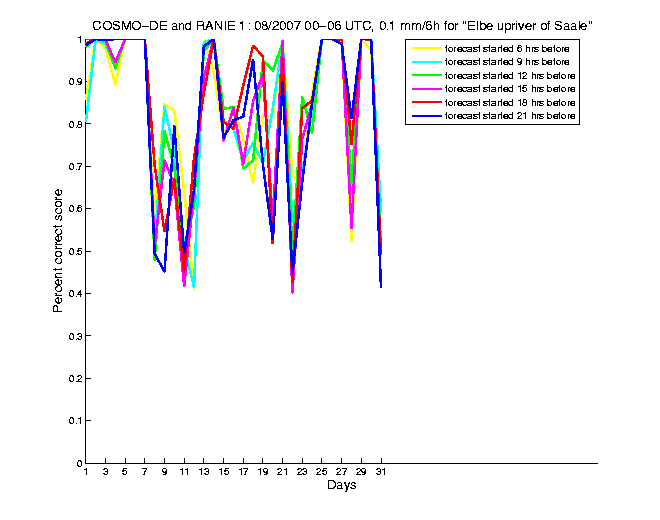 200708pecs1h1de1.png