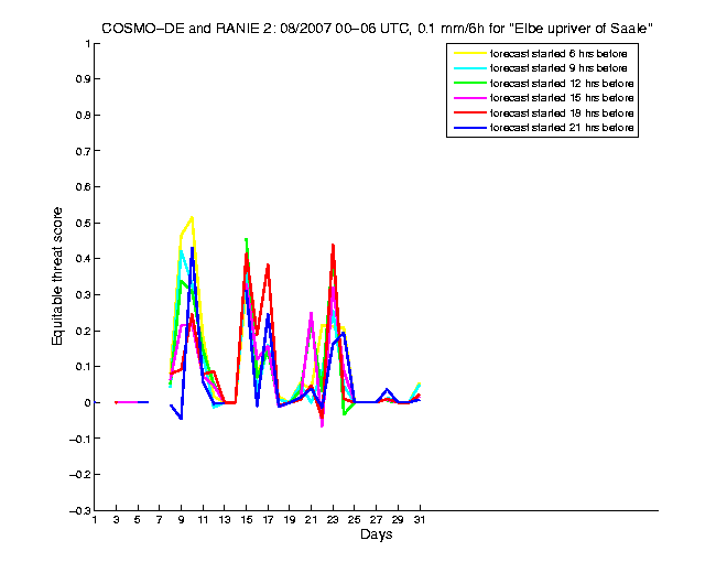 200708etss1h1de2.png