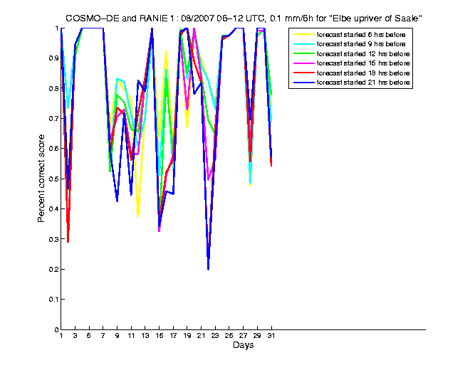 200708pecs1h2de1.png