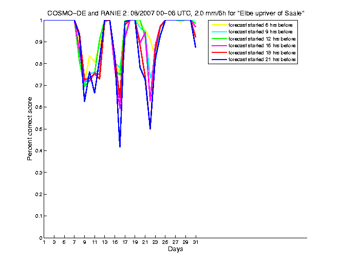 200708pecs3h1de2.png