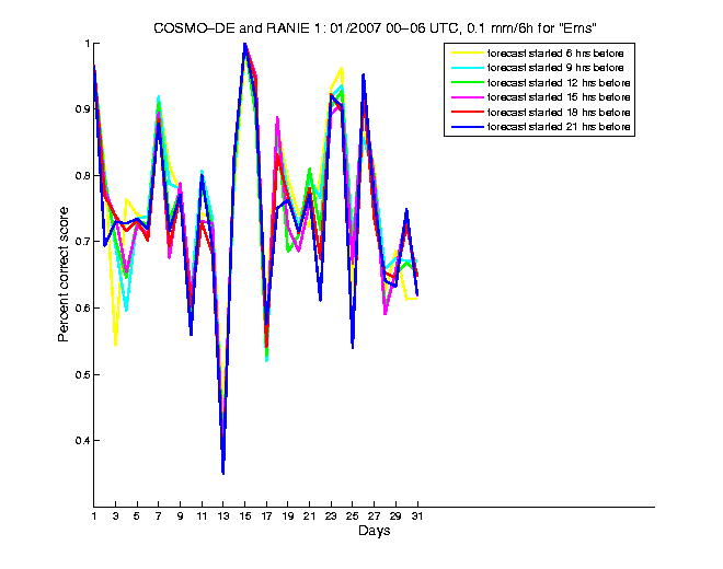 200701pecs1h1de1.png