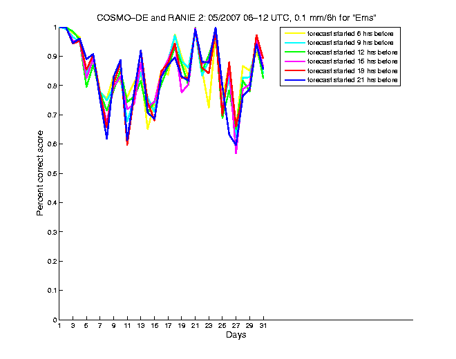 200705pecs1h2de2.png