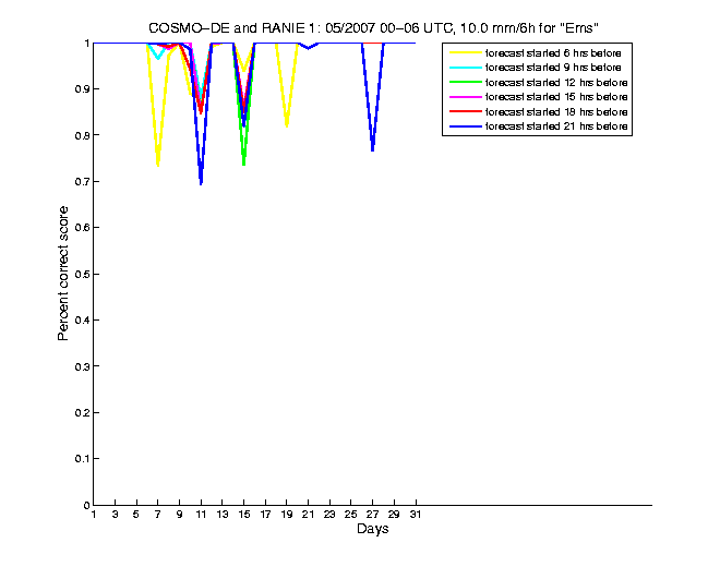 200705pecs5h1de1.png