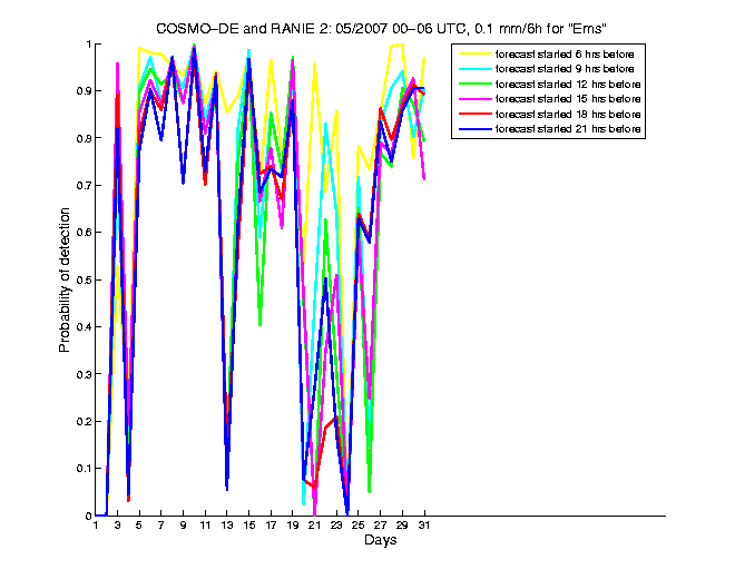 200705pods1h1de2.png