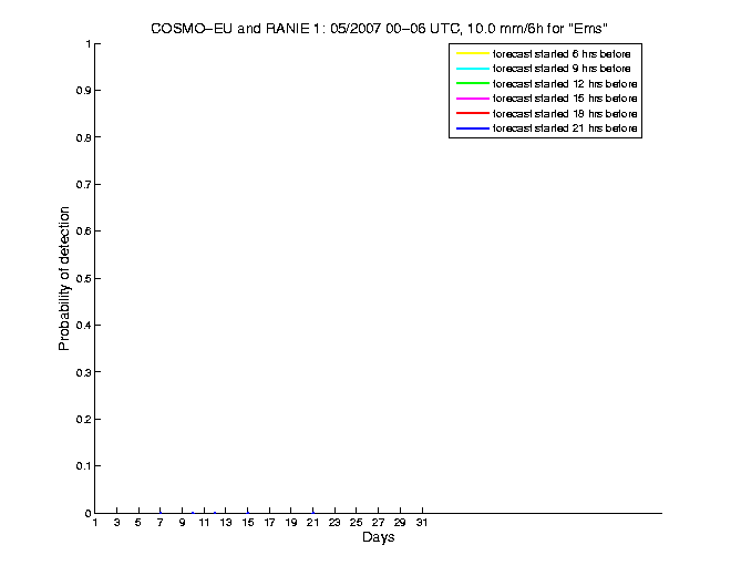 200705pods5h1eu1.png