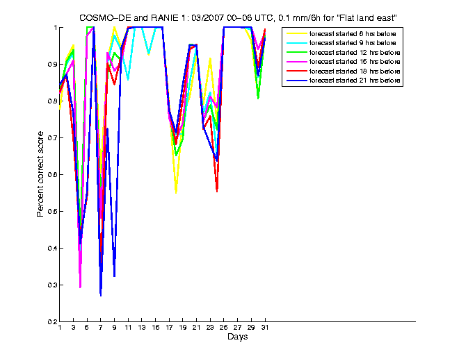 200703pecs1h1de1.png