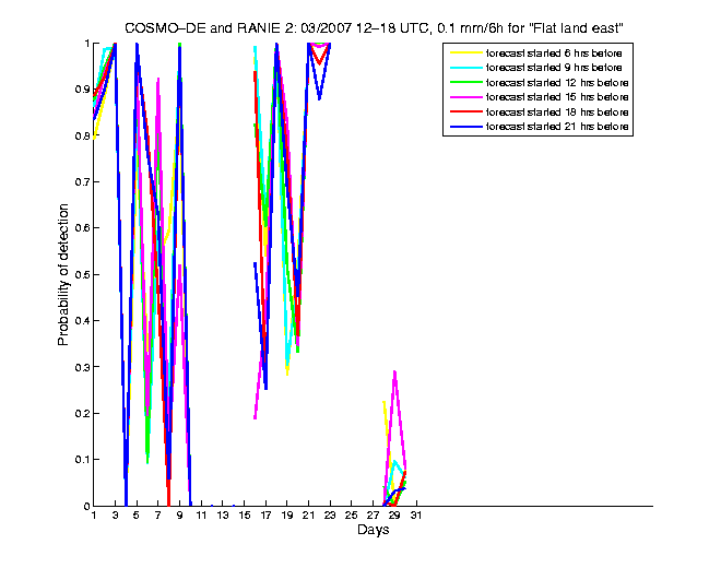 200703pods1h3de2.png