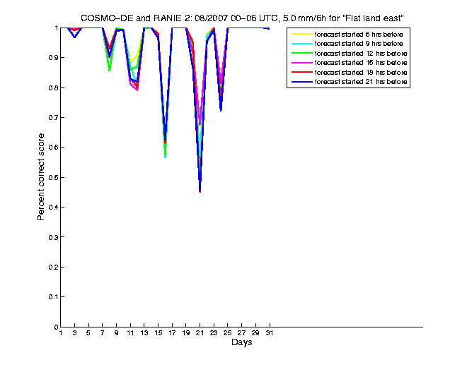 200708pecs4h1de2.png