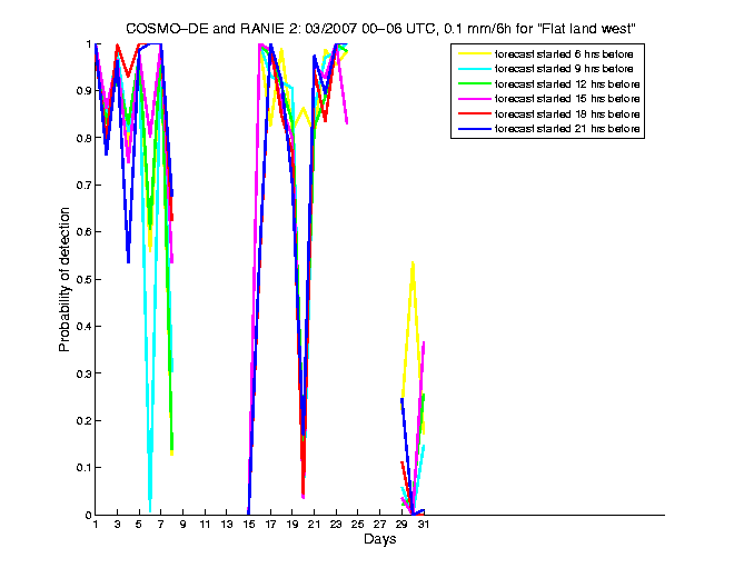 200703pods1h1de2.png