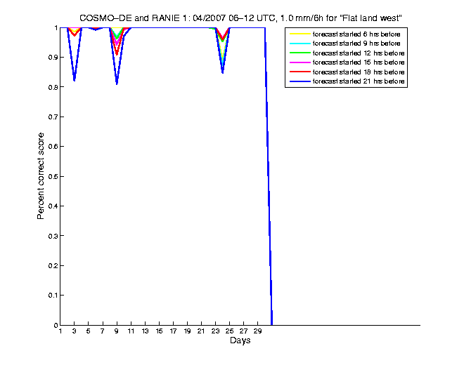 200704pecs2h2de1.png