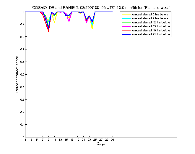 200708pecs5h1de2.png