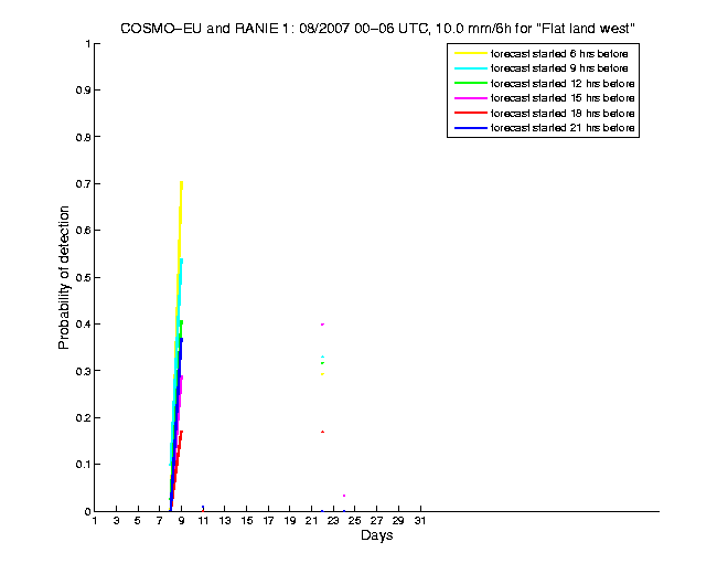 200708pods5h1eu1.png