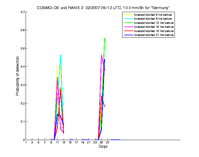 200702pods5h2de2.png