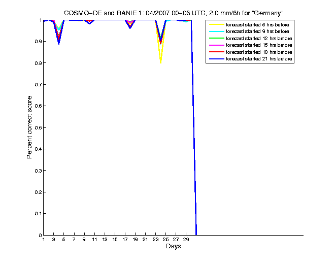 200704pecs3h1de1.png