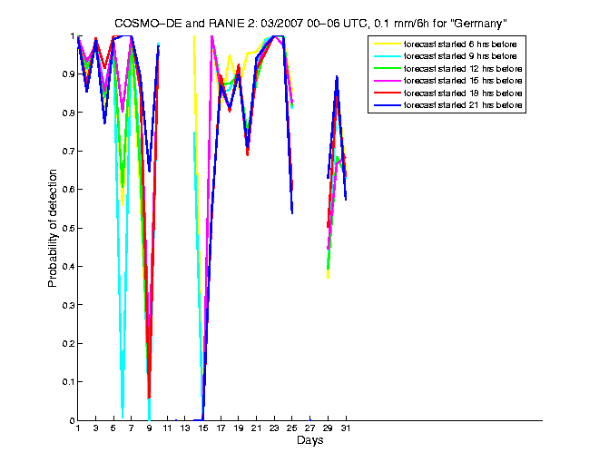 200703pods1h1de2.png