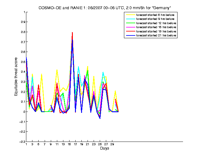 200706etss3h1de1.png