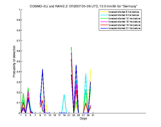 200707pods5h1eu2.png