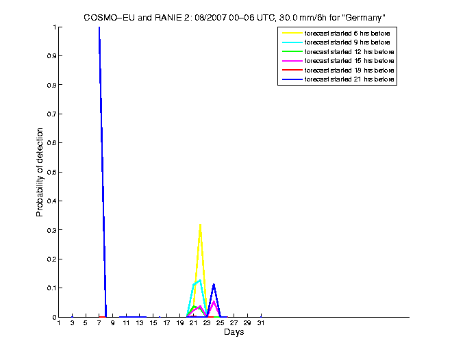 200708pods6h1eu2.png