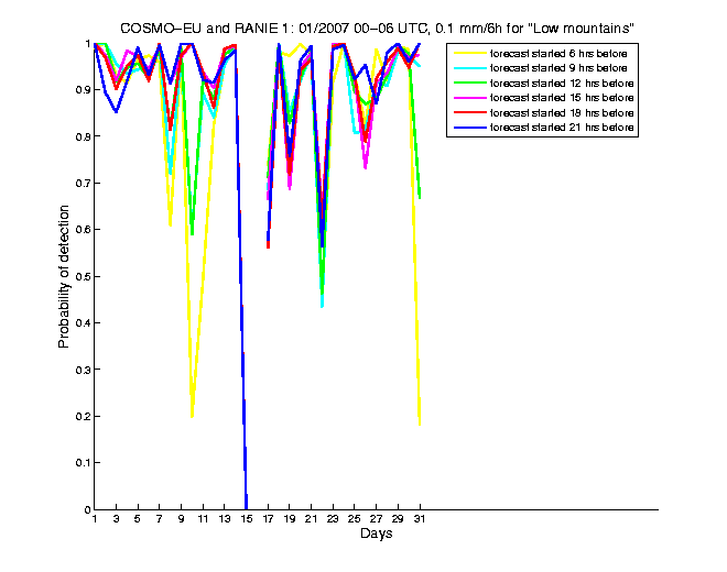 200701pods1h1eu1.png