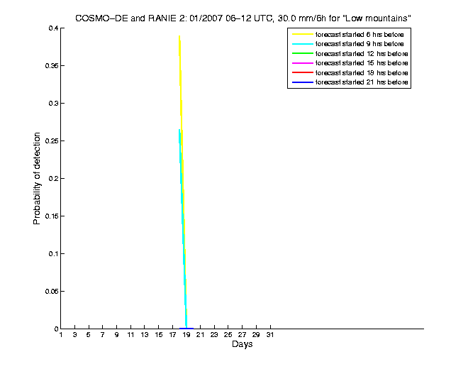 200701pods6h2de2.png