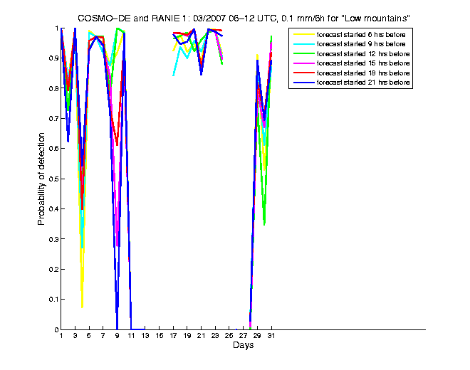 200703pods1h2de1.png