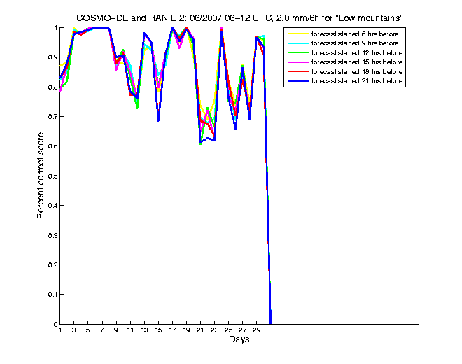 200706pecs3h2de2.png