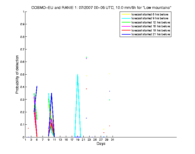 200707pods5h1eu1.png