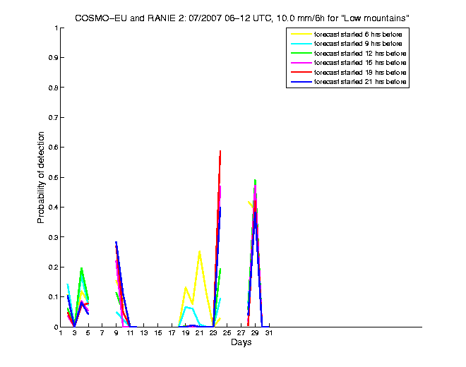 200707pods5h2eu2.png