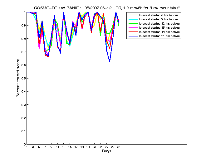 200705pecs2h2de1.png