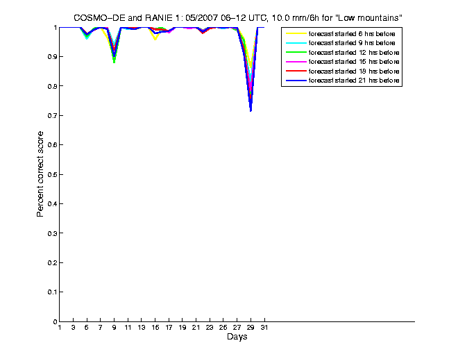 200705pecs5h2de1.png