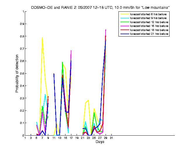 200705pods5h3de2.png