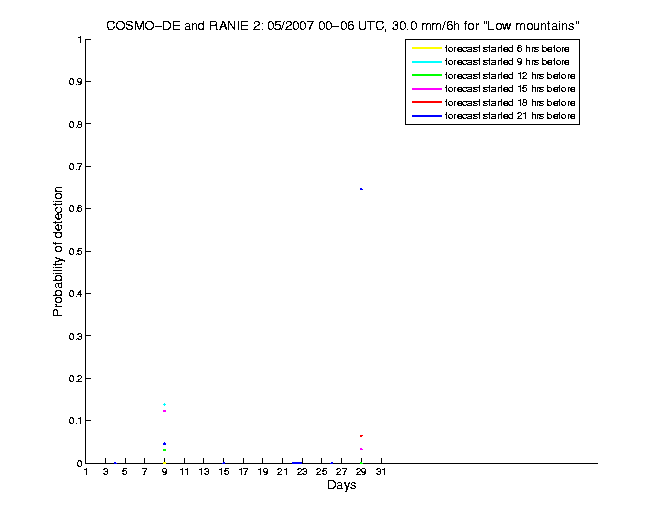 200705pods6h1de2.png