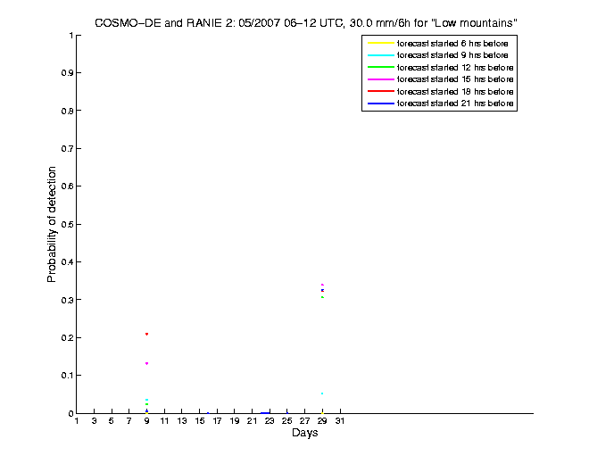 200705pods6h2de2.png