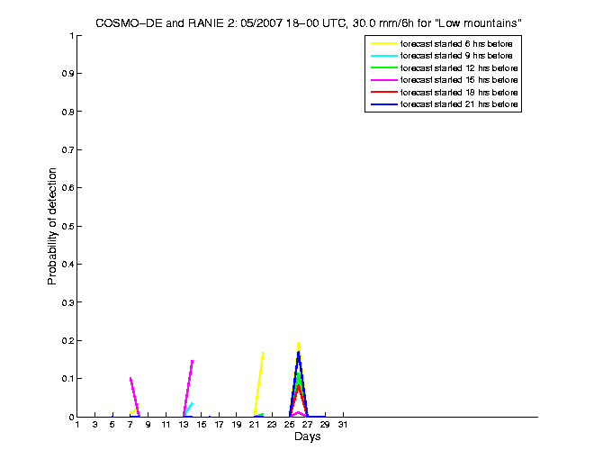 200705pods6h4de2.png