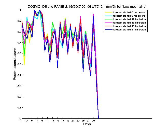 200706pecs1h1de2.png