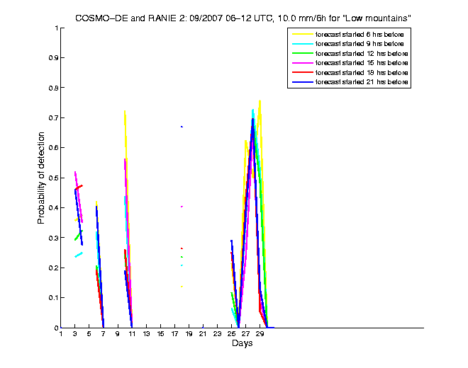 200709pods5h2de2.png