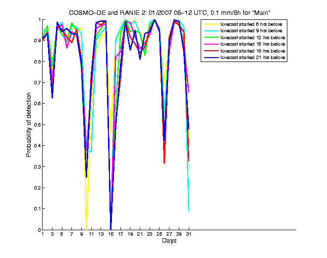 200701pods1h2de2.png